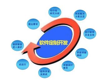 青島網(wǎng)站建設(shè)與軟件開(kāi)發(fā)服務(wù)解析 價(jià)格、趨勢(shì)與應(yīng)用公司選擇